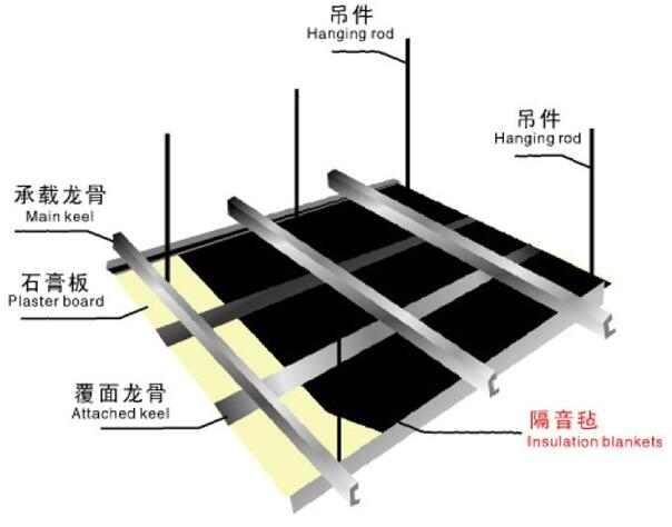 環(huán)保隔音氈是怎樣的？-佛山天階吸音板生產(chǎn)廠家